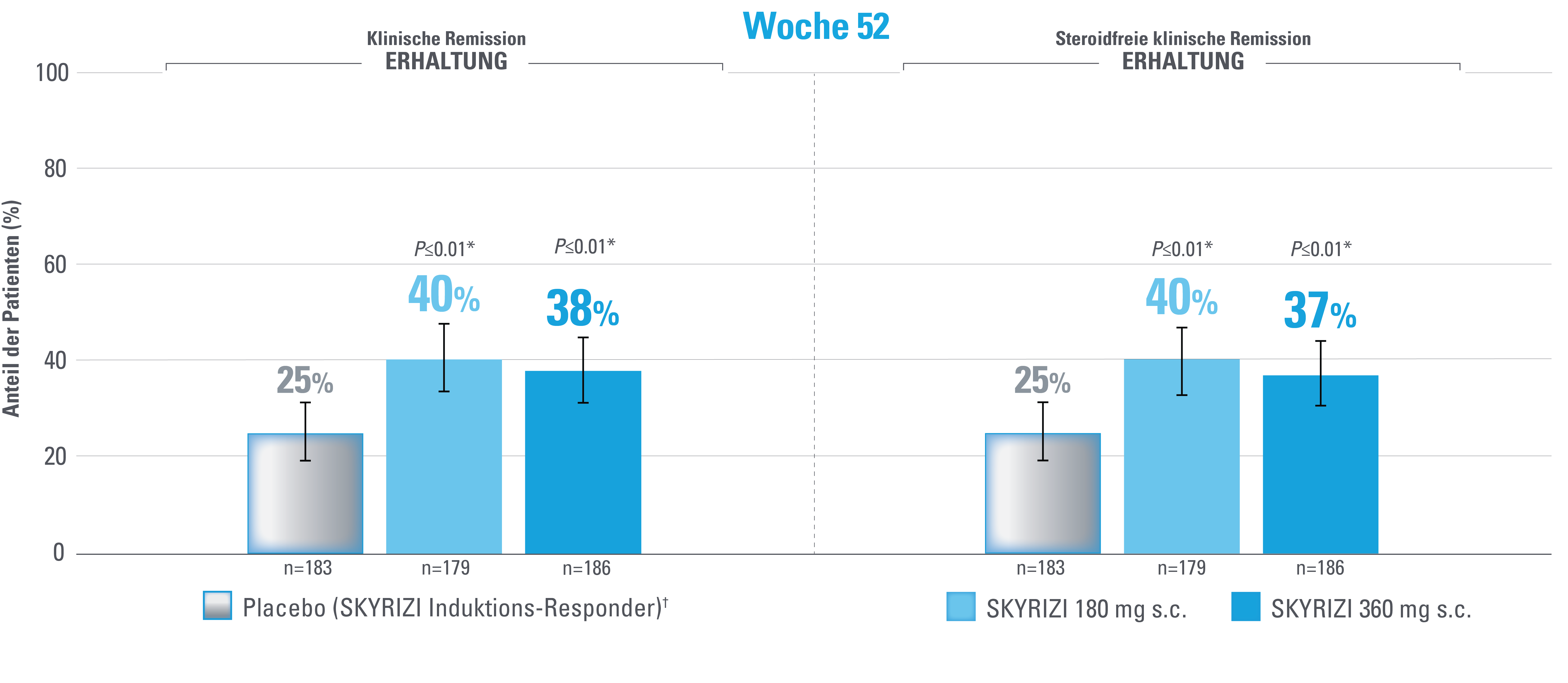 Klinische Remission4_full Klinische Remission4_full